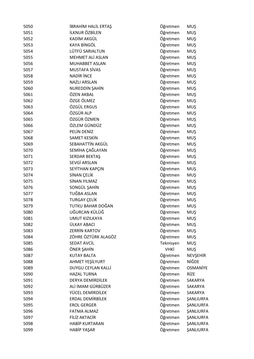 İşte il il göreve iade edilen öğretmenlerin listesi 103