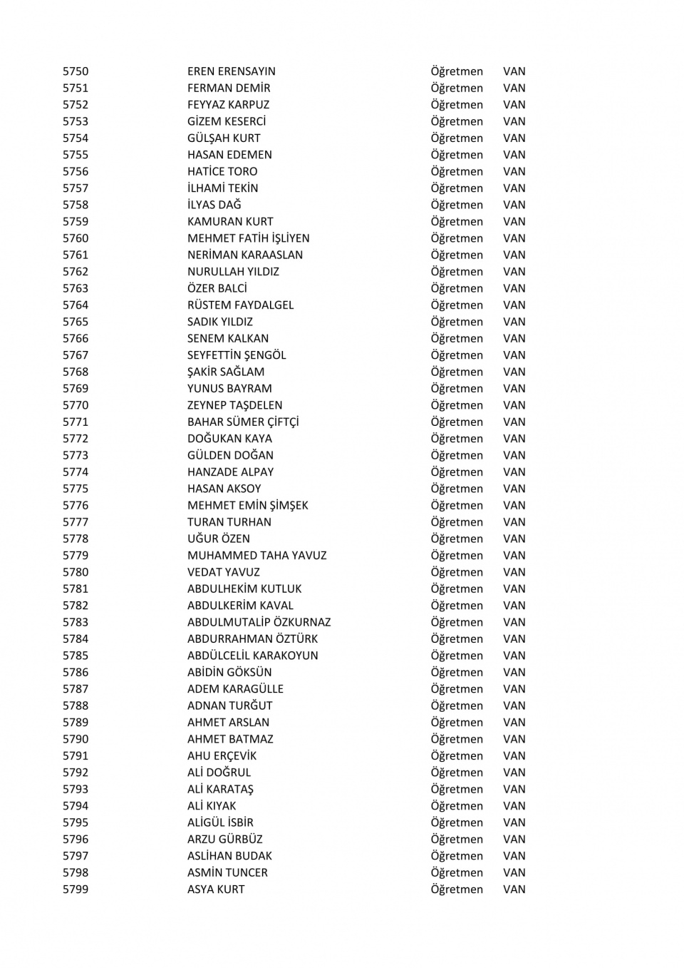 İşte il il göreve iade edilen öğretmenlerin listesi 109