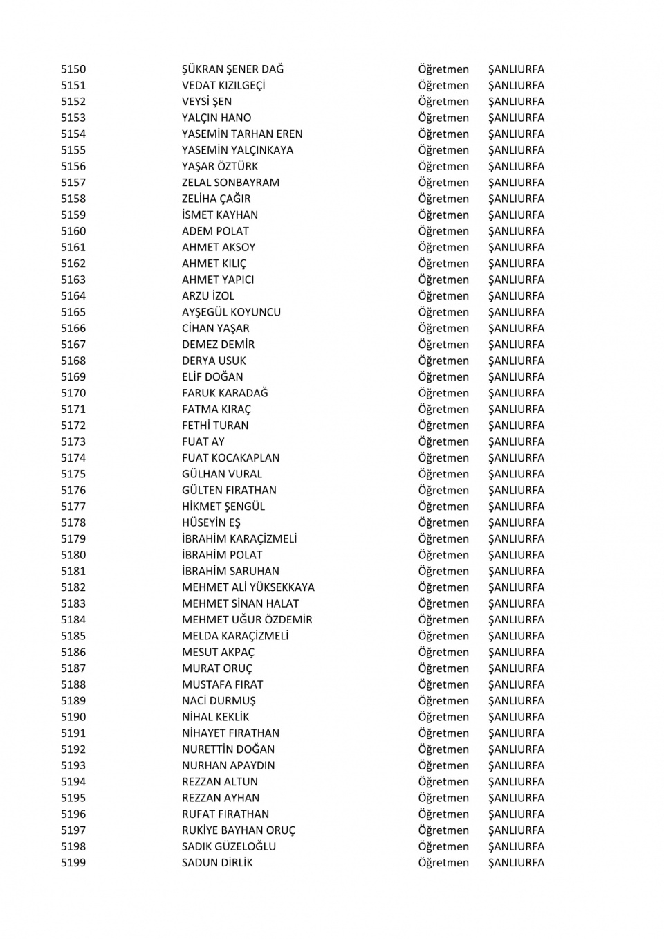 İşte il il göreve iade edilen öğretmenlerin listesi 114