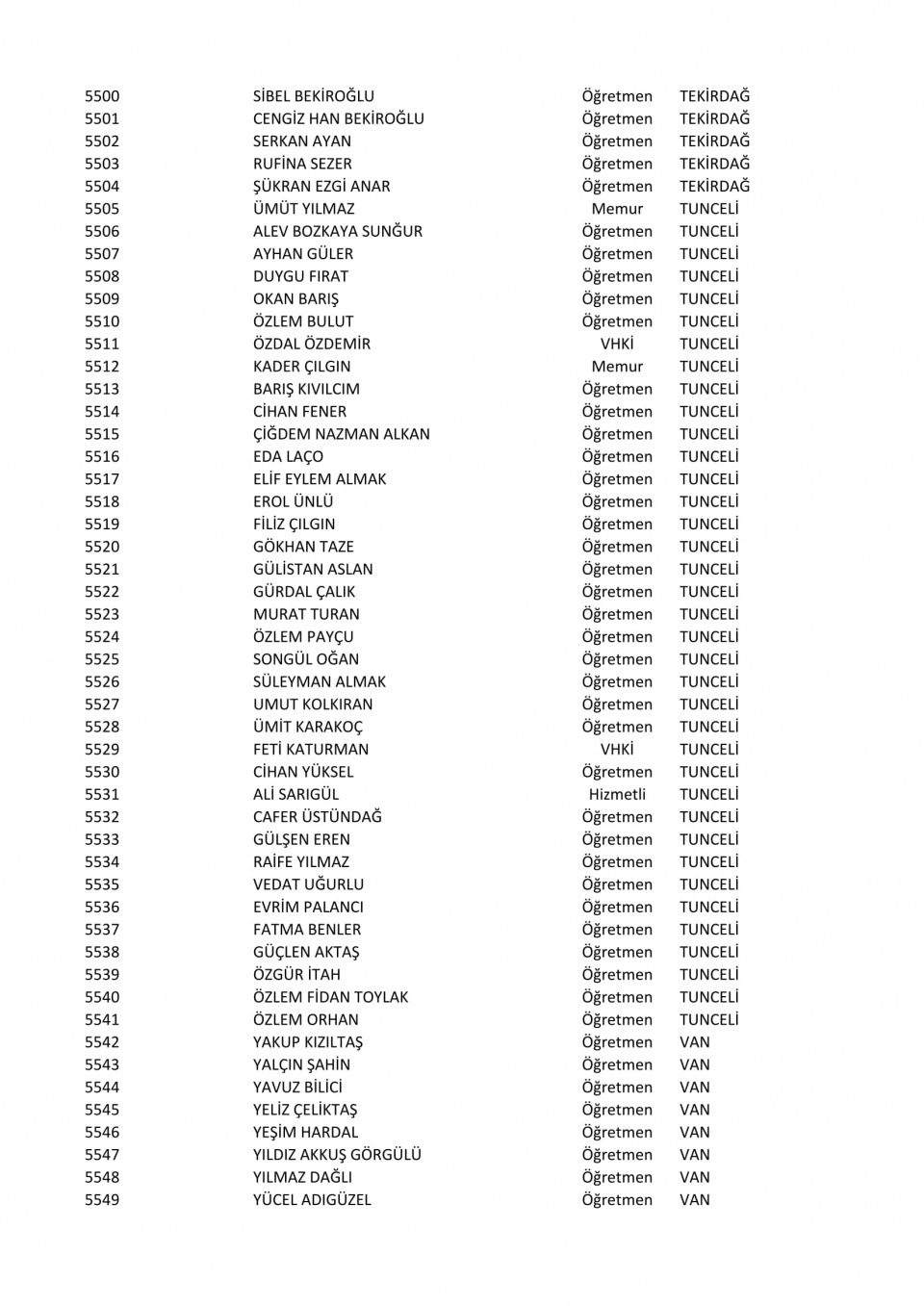 İşte il il göreve iade edilen öğretmenlerin listesi 121