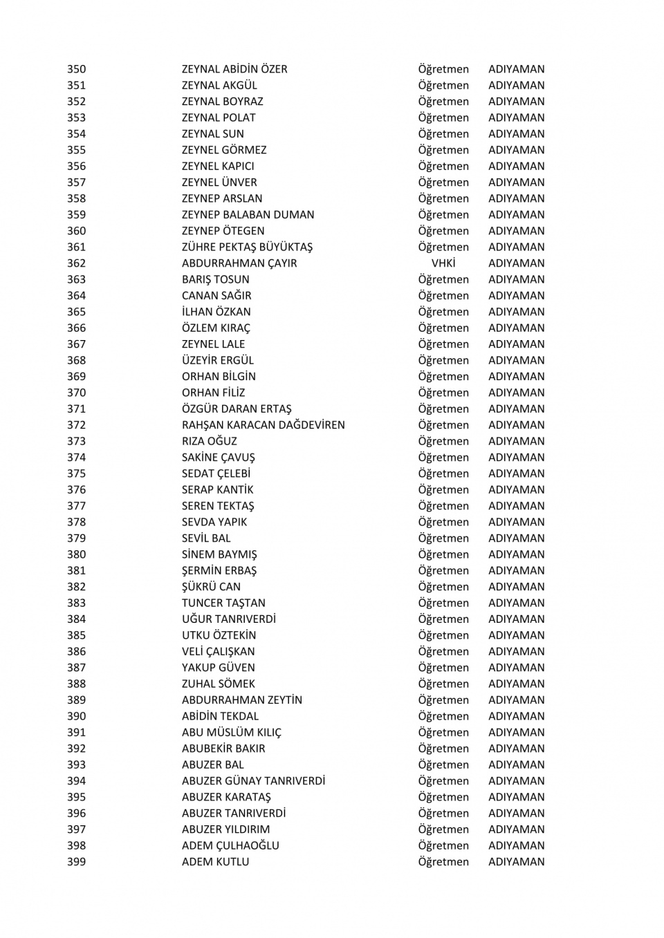 İşte il il göreve iade edilen öğretmenlerin listesi 30