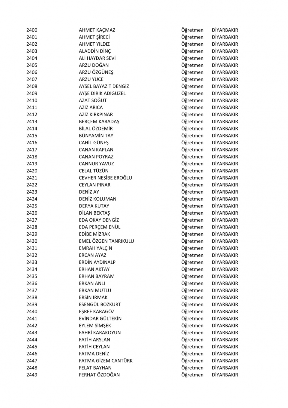İşte il il göreve iade edilen öğretmenlerin listesi 33