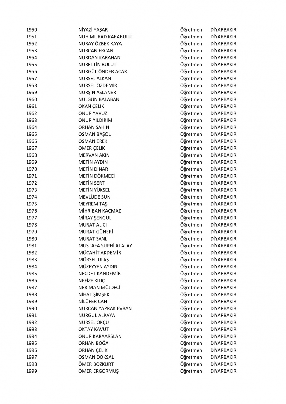 İşte il il göreve iade edilen öğretmenlerin listesi 53