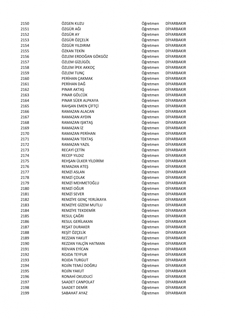 İşte il il göreve iade edilen öğretmenlerin listesi 55