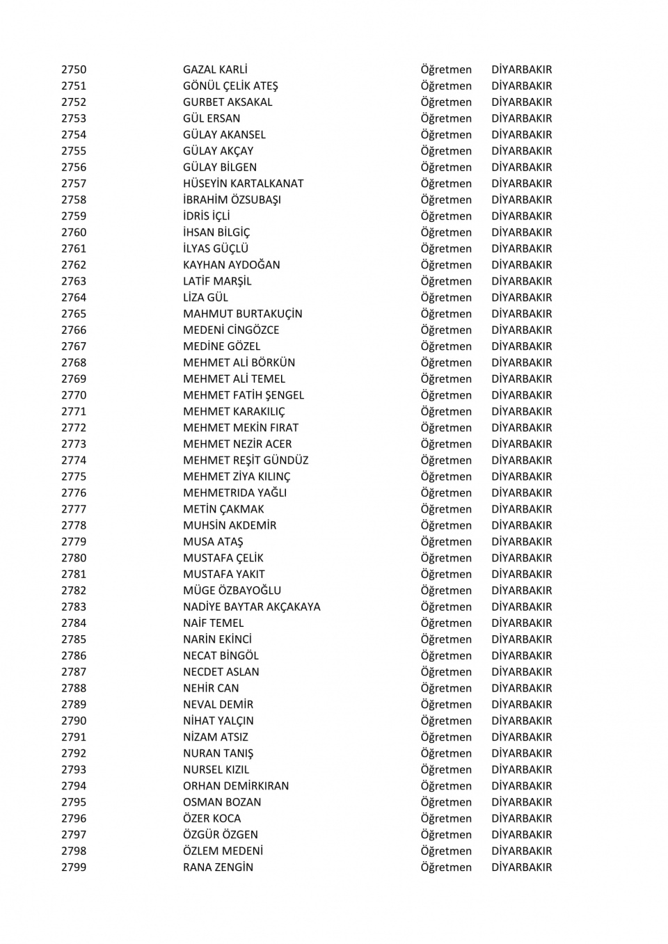 İşte il il göreve iade edilen öğretmenlerin listesi 59