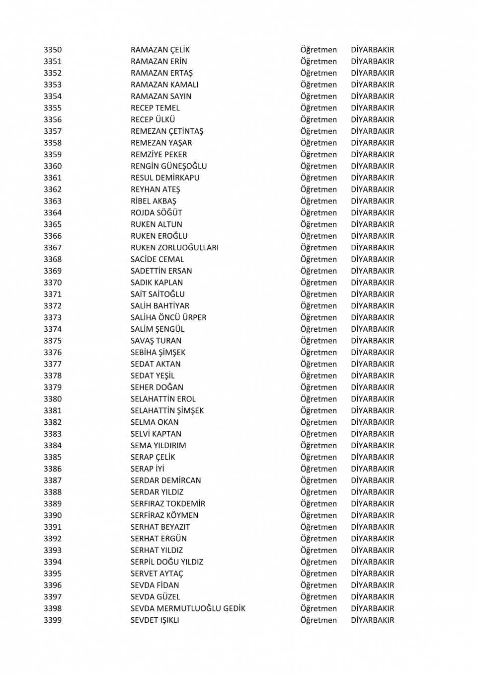 İşte il il göreve iade edilen öğretmenlerin listesi 65
