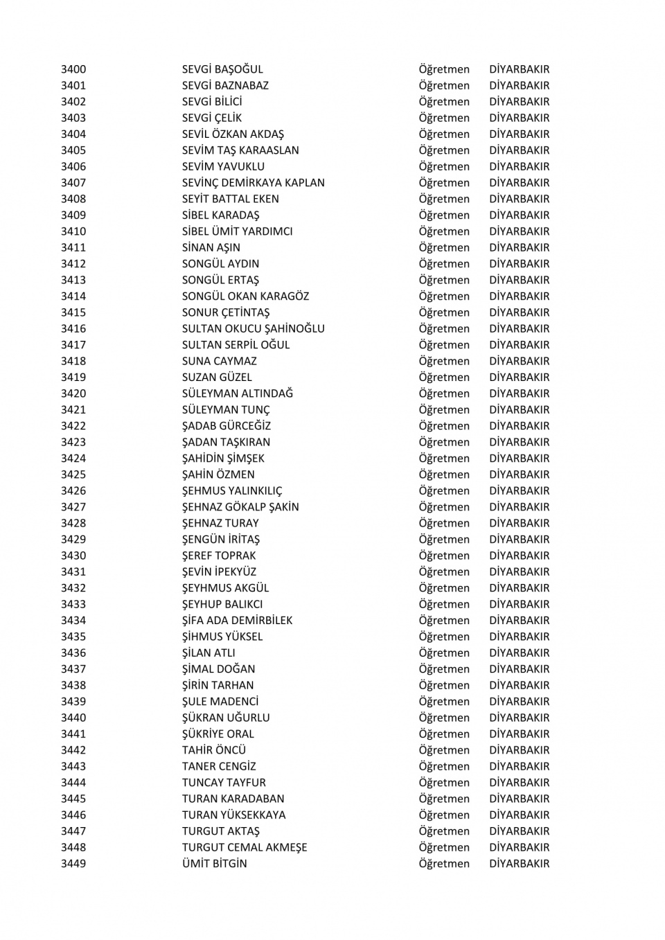 İşte il il göreve iade edilen öğretmenlerin listesi 66