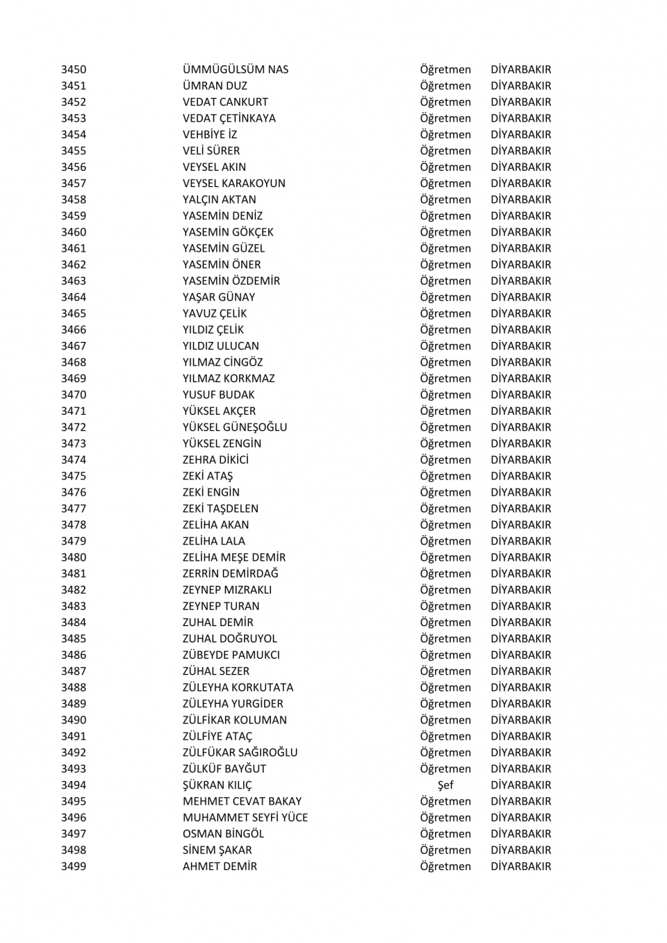 İşte il il göreve iade edilen öğretmenlerin listesi 67