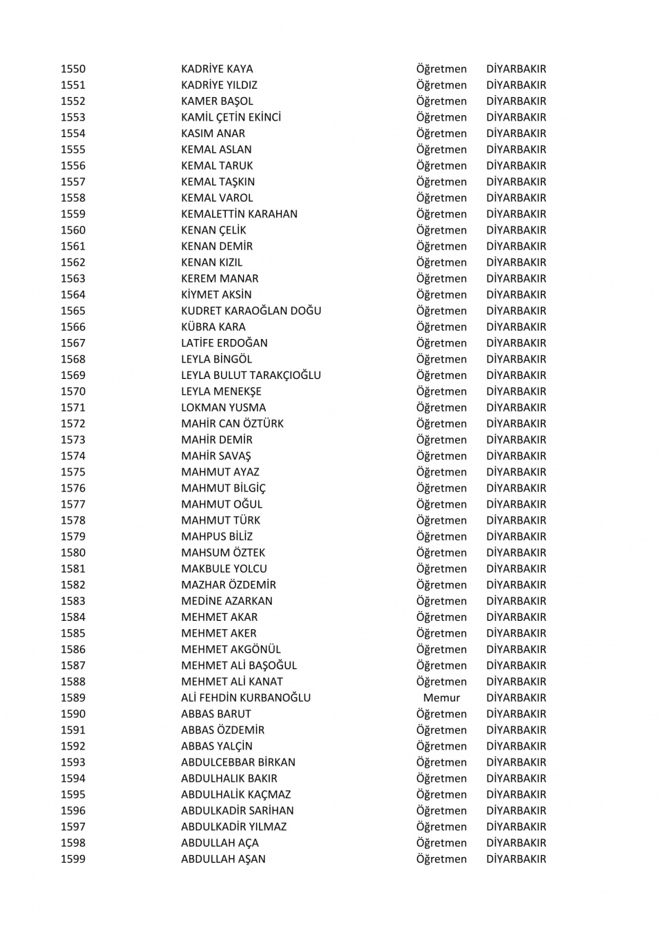 İşte il il göreve iade edilen öğretmenlerin listesi 69