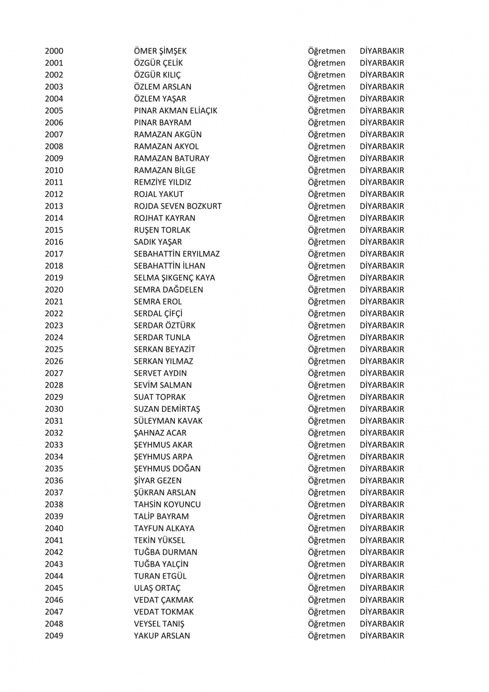 İşte il il göreve iade edilen öğretmenlerin listesi 70