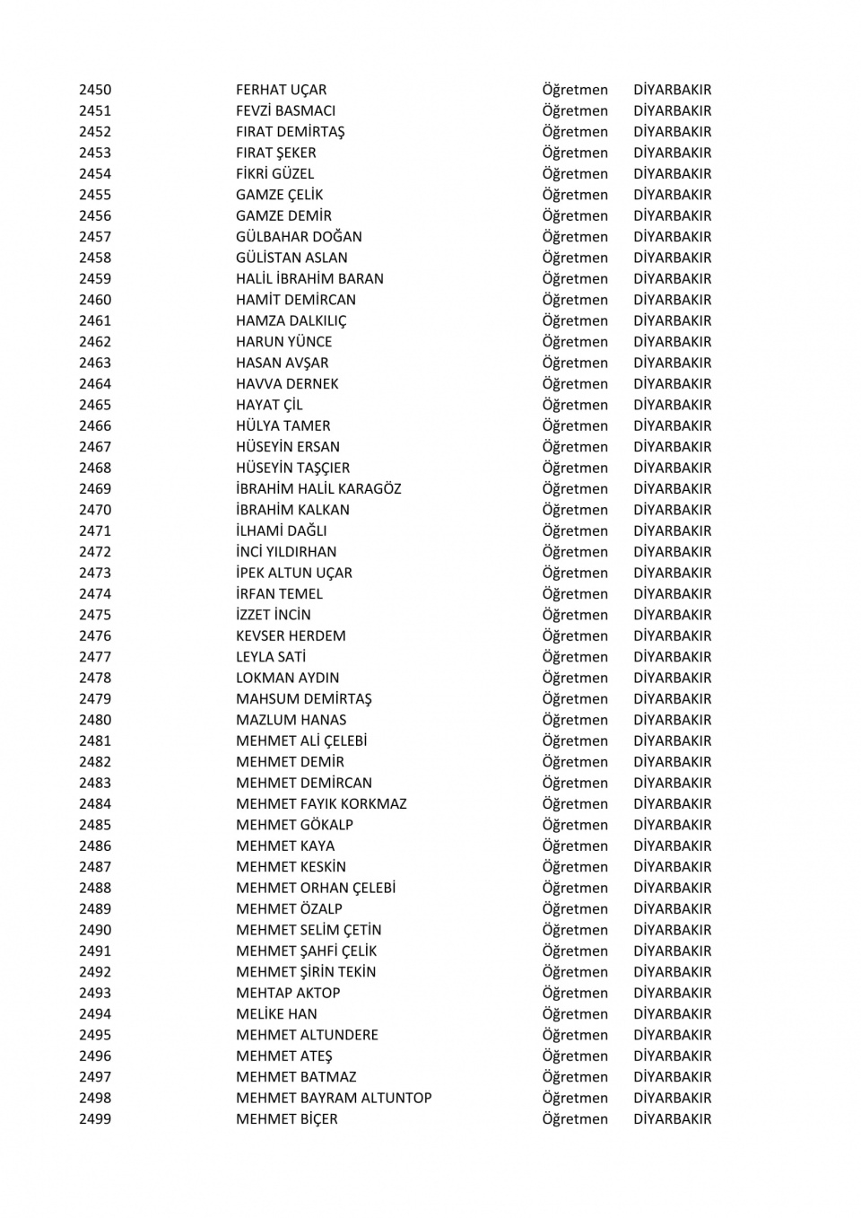 İşte il il göreve iade edilen öğretmenlerin listesi 71