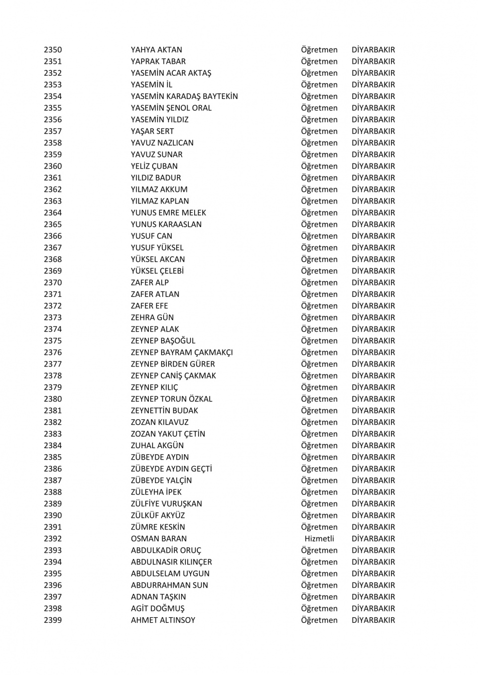 İşte il il göreve iade edilen öğretmenlerin listesi 72