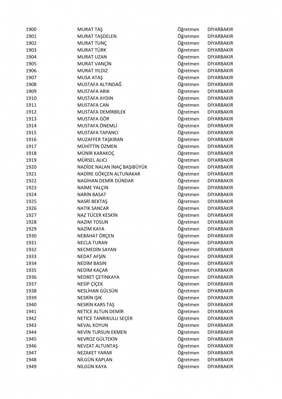 İşte il il göreve iade edilen öğretmenlerin listesi 73