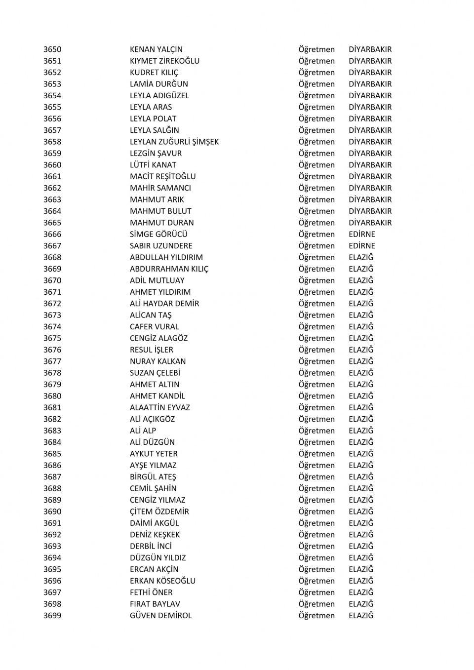 İşte il il göreve iade edilen öğretmenlerin listesi 74