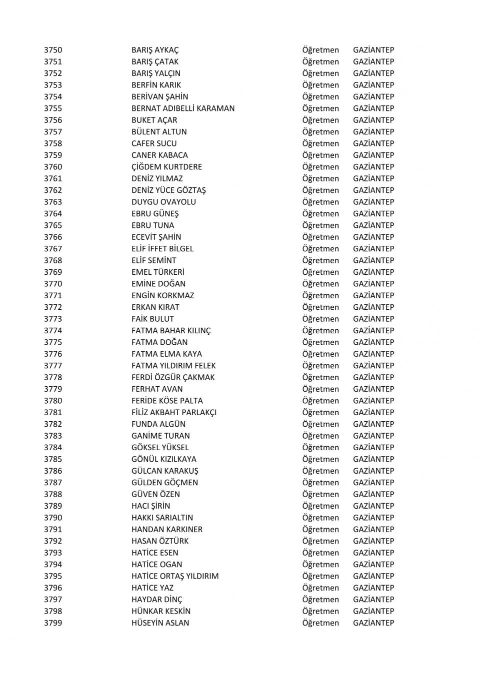 İşte il il göreve iade edilen öğretmenlerin listesi 76