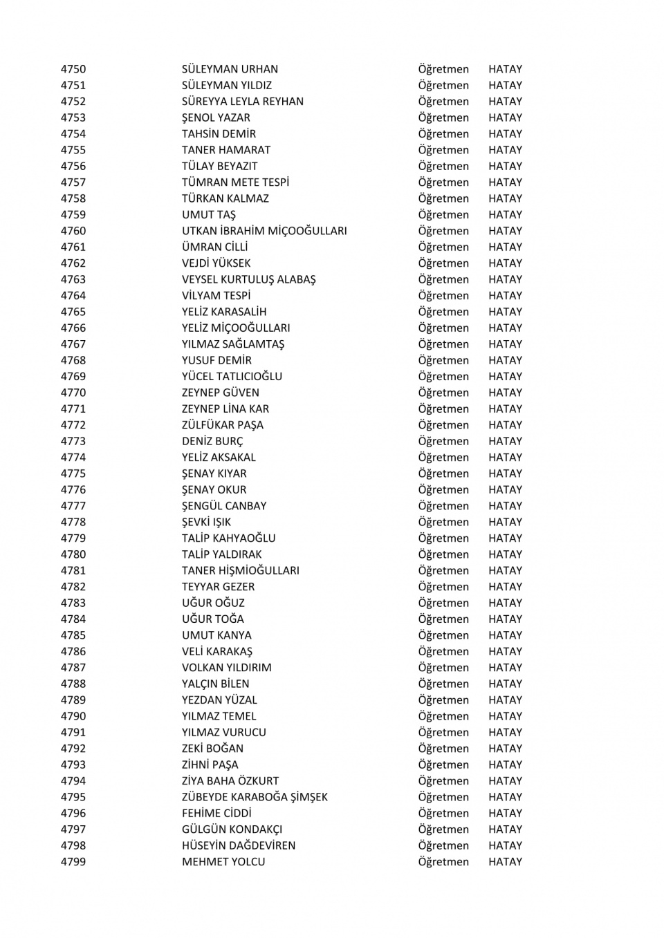İşte il il göreve iade edilen öğretmenlerin listesi 96