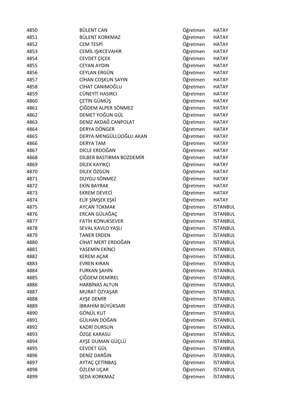 İşte il il göreve iade edilen öğretmenlerin listesi 97