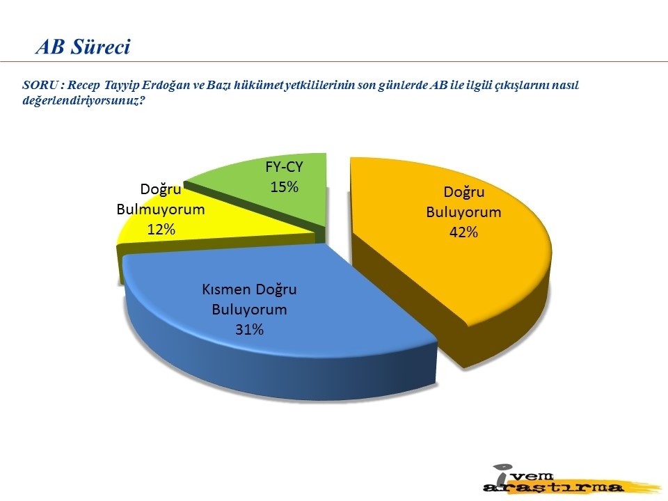 Türkiye siyasi gündemine dair yapılan son anket 16