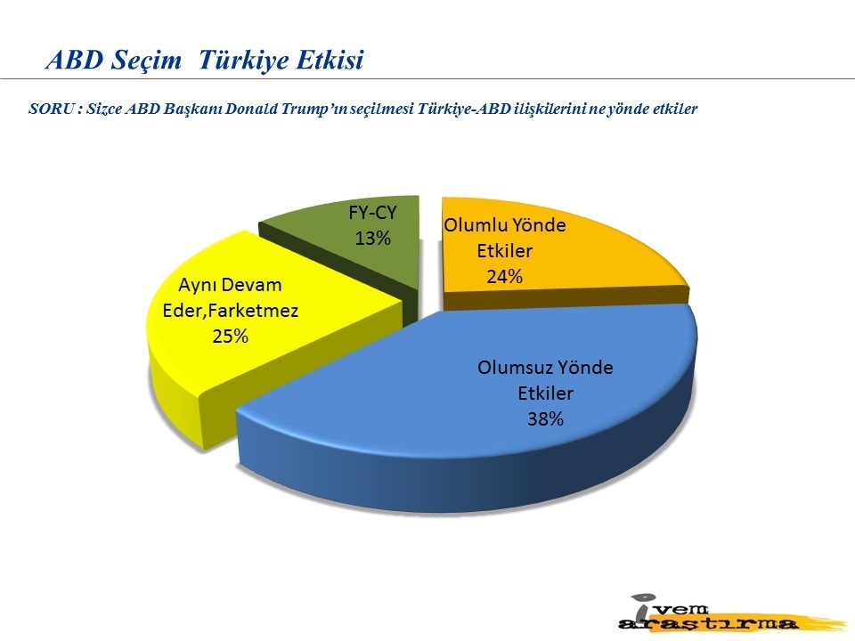 Türkiye siyasi gündemine dair yapılan son anket 18