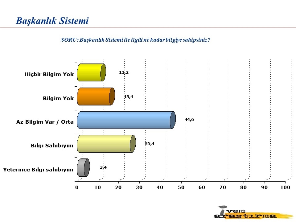 Türkiye siyasi gündemine dair yapılan son anket 2