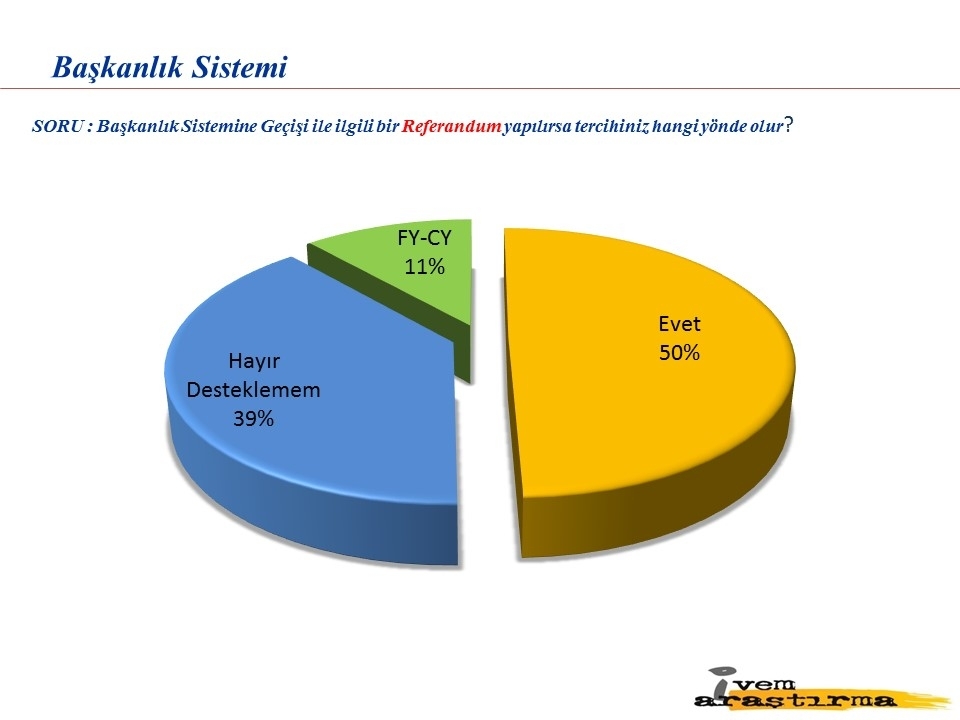 Türkiye siyasi gündemine dair yapılan son anket 3