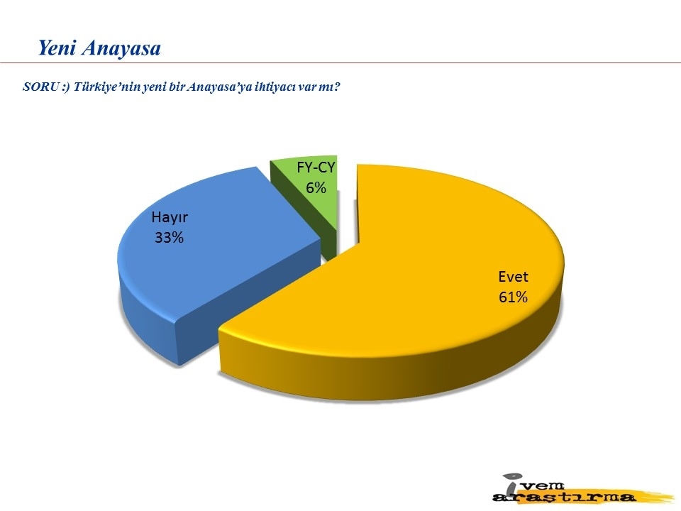 Türkiye siyasi gündemine dair yapılan son anket 5