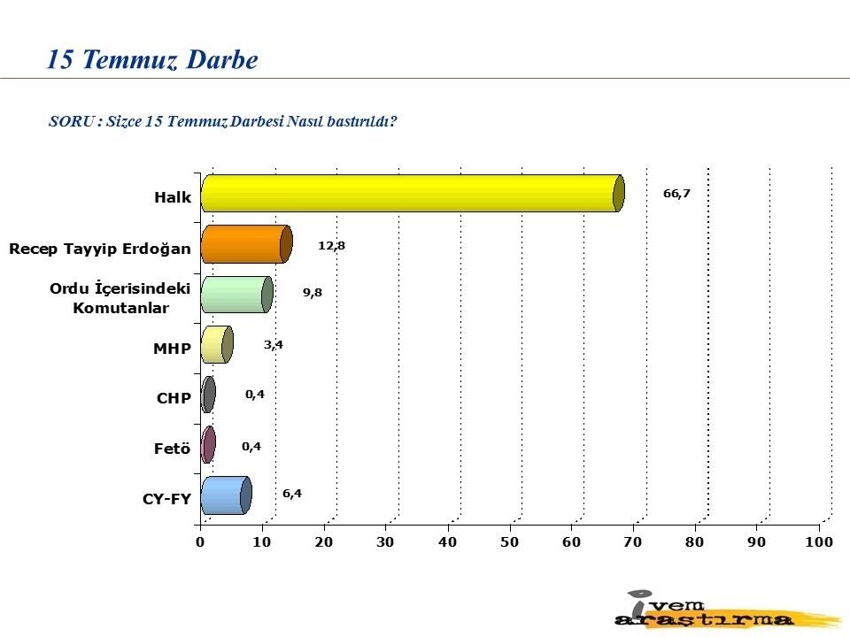 Türkiye siyasi gündemine dair yapılan son anket 6