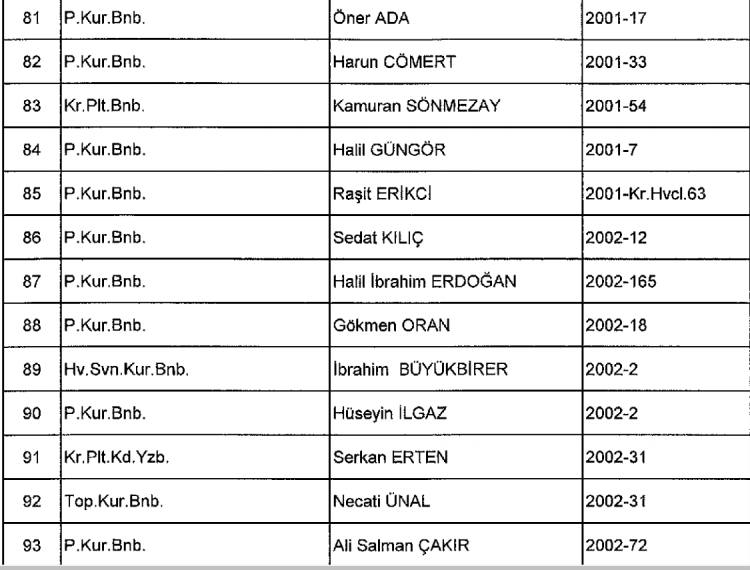 İhraç edilenlerin tam listesi 137