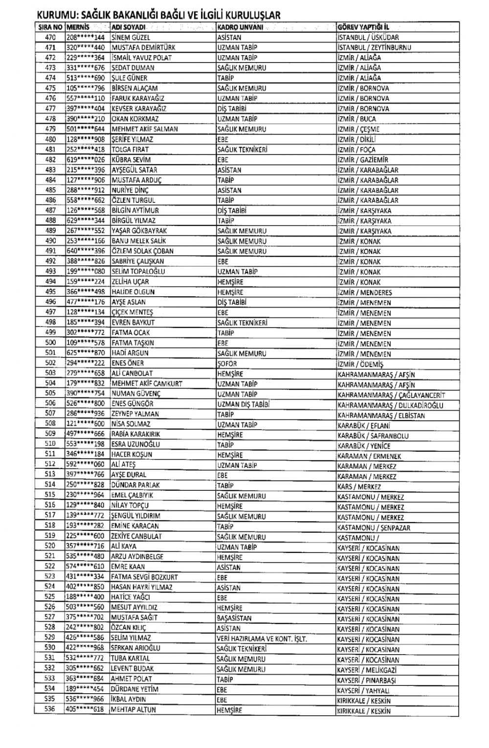 692 sayılı KHK ile ihraç edilenlerin tam listesi 178