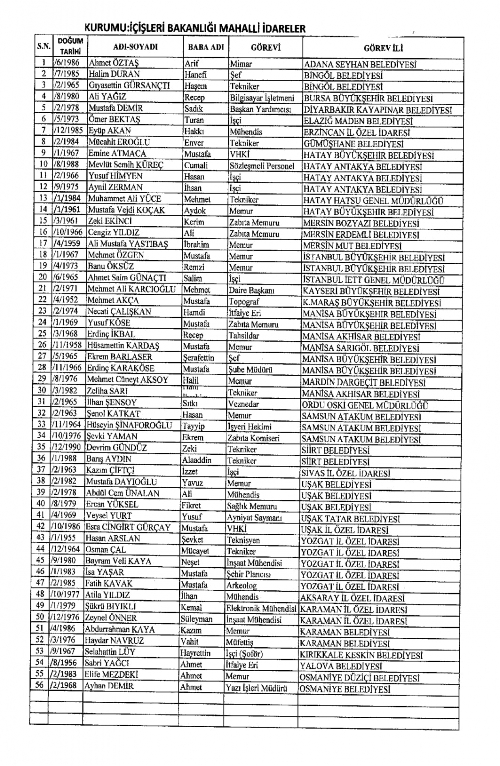 692 sayılı KHK ile göreve iade edilenlerin tam listesi 24