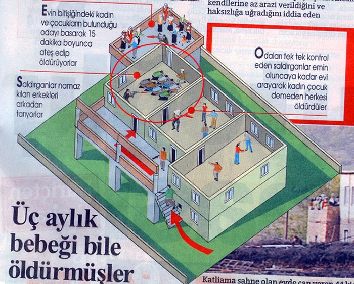 HURRIYET'TEN INANILMAZ NAMAZ SKANDALI 1