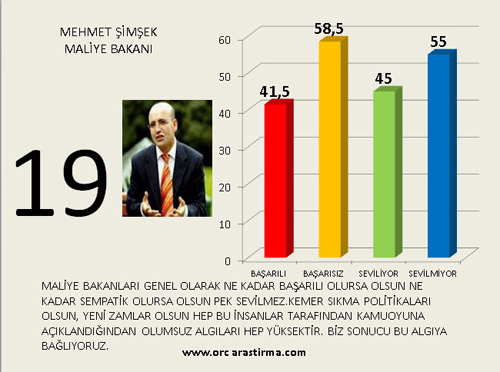 EN SON ANKET SONUÇLARI 21