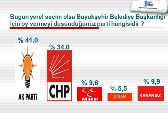 İlçe İlçe İstanbul Ve İzmir'de Son Yerel Seçim Anketi 1