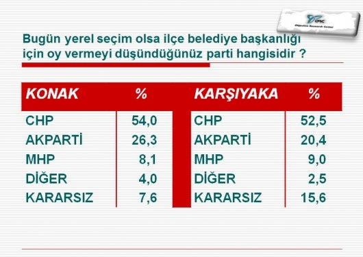 İlçe İlçe İstanbul Ve İzmir'de Son Yerel Seçim Anketi 12