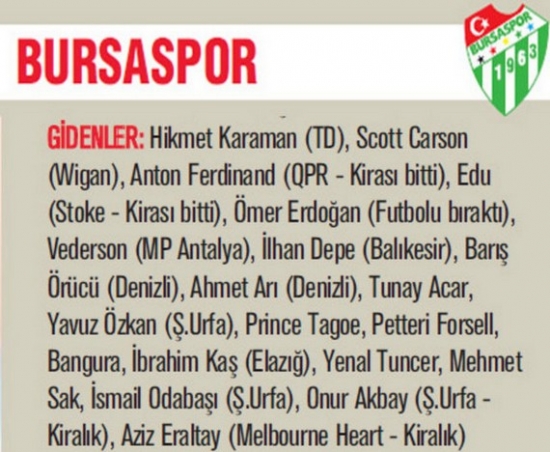 Süper Lig 2013-2014 Sezonu'nda Kim Kimi Transfer Etti? 10