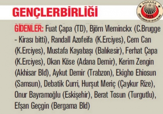 Süper Lig 2013-2014 Sezonu'nda Kim Kimi Transfer Etti? 16