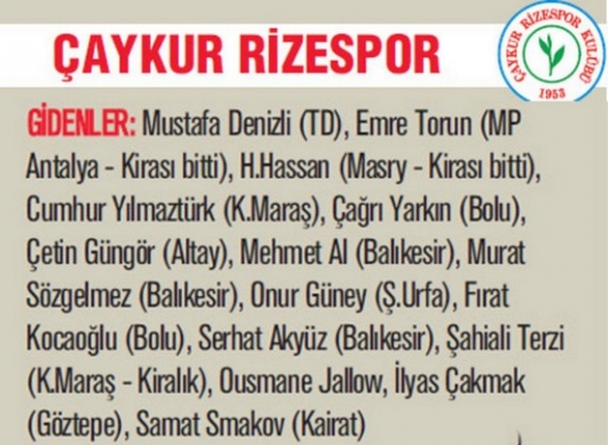 Süper Lig 2013-2014 Sezonu'nda Kim Kimi Transfer Etti? 24
