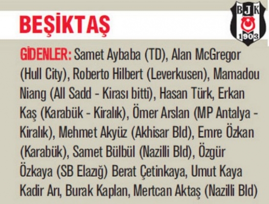 Süper Lig 2013-2014 Sezonu'nda Kim Kimi Transfer Etti? 6