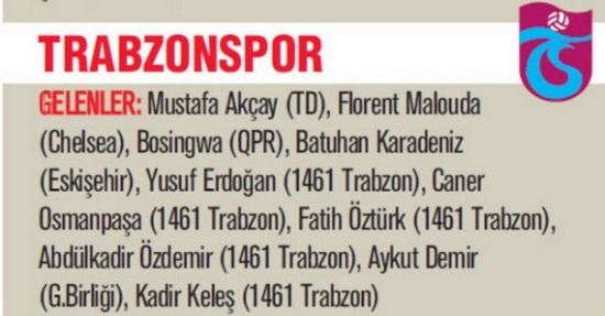 Süper Lig 2013-2014 Sezonu'nda Kim Kimi Transfer Etti? 7