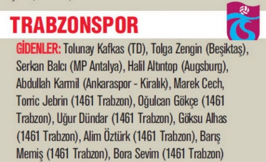Süper Lig 2013-2014 Sezonu'nda Kim Kimi Transfer Etti? 8