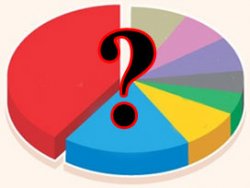 Son seçim anketinde CHP'ye kötü sürpriz