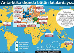 Türk diasporası sahnede
