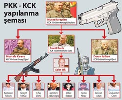 O akademileri kim kurdurdu