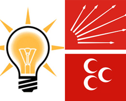 İşte CHP'ye yemin ettiren gerçek!