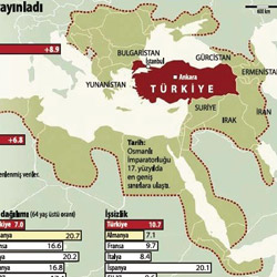 "Türkiye yükselen güç"