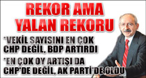 Yalan rekoru