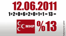Bu da mı tesadüf?