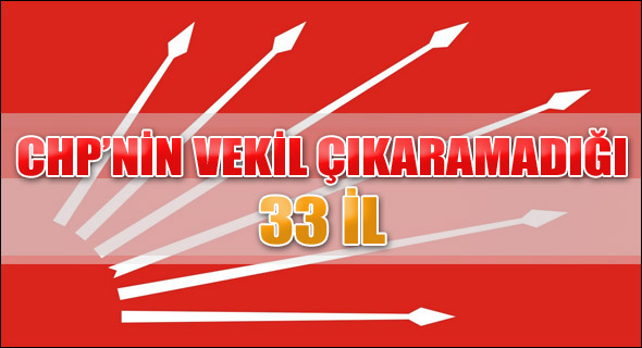 CHP 33 İl'den vekili çıkartamadı