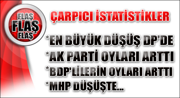 Çarpıcı istatistikler