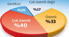 Seçimlerin Sonucu BU ANKETTE Gizli